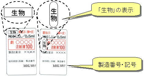 図