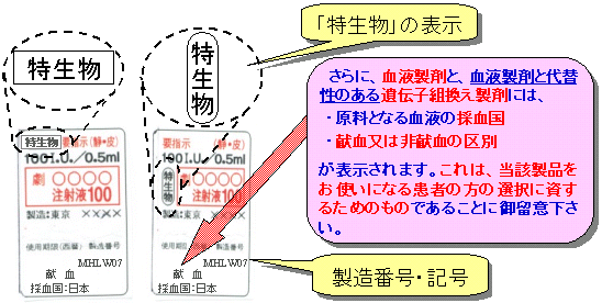 図