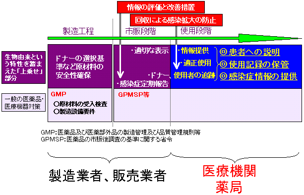 図